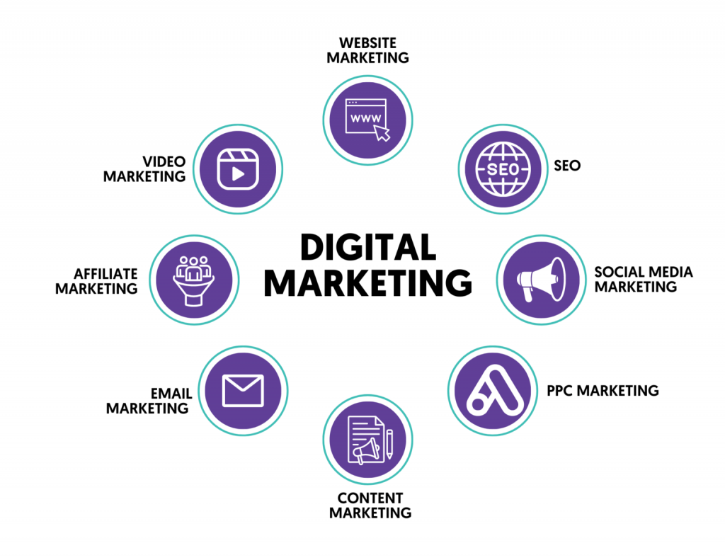 Digital Marketing Services